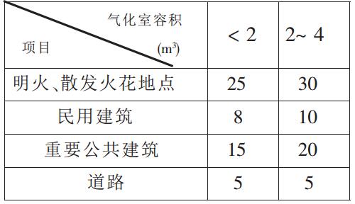 消防安全技术要求