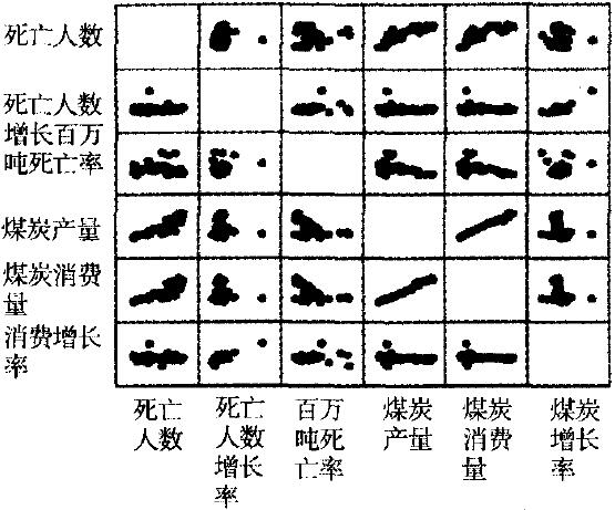 煤矿安全生产和煤炭生产关系散点图