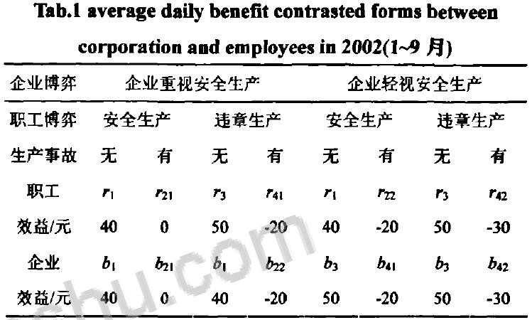 表1 2002年1一9月份企业和职工日均效益对照