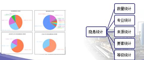 客户对安全管理软件-“安全眼”系统统计分析模块使用的几点体会