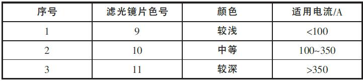 表2 滤光镜片的选择