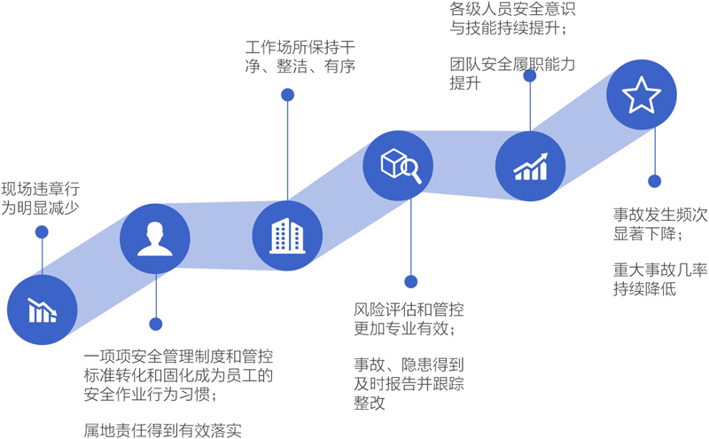 6安全征程预期成果.jpg