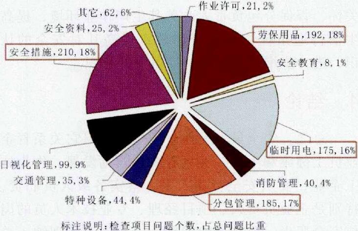 油田施工企业安全管理的问题及解决新思考