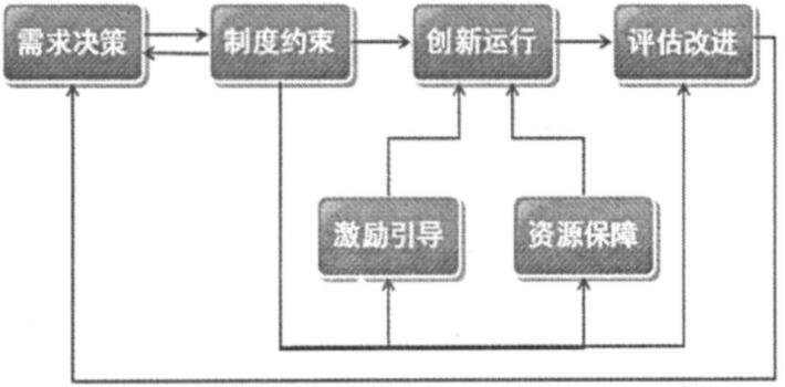 图1 基层HSE培训机制模型图