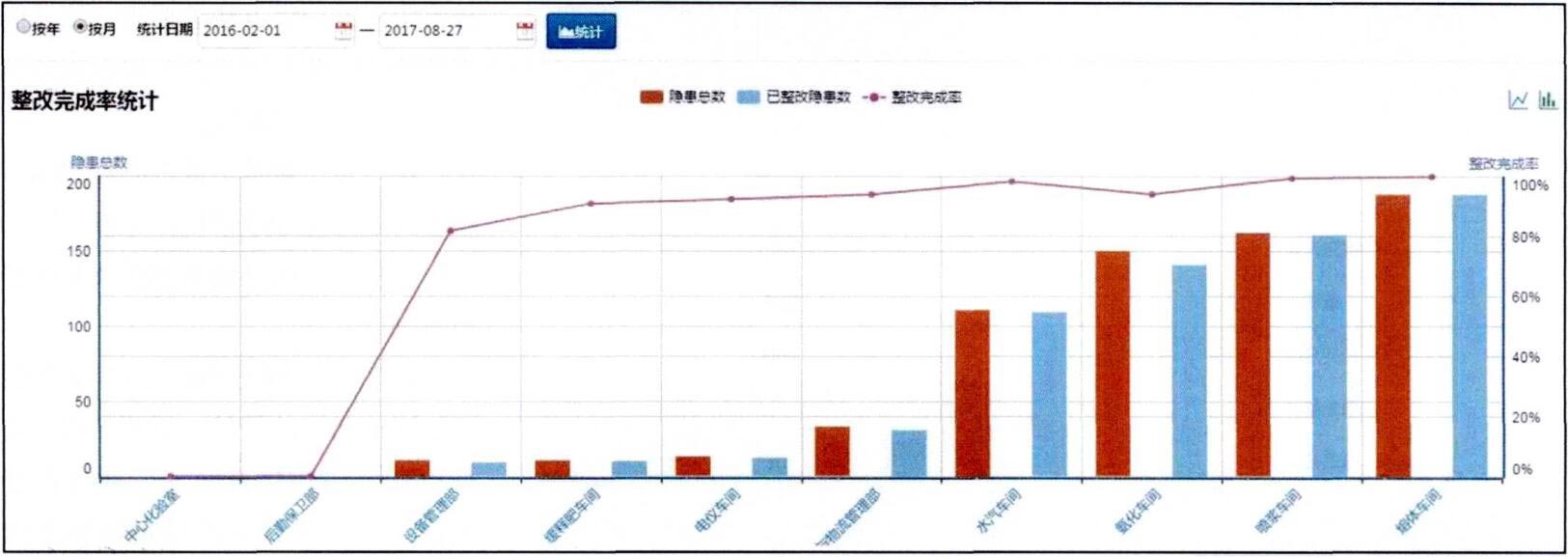 图4-后台统计分析、-帮助优化管理.jpg