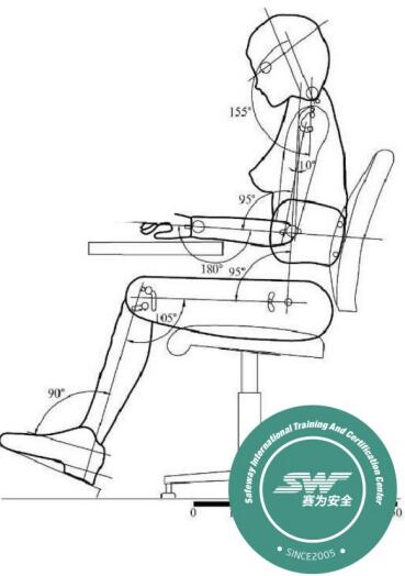 人体工程学站姿图片