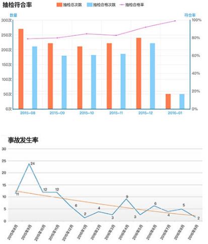 实施效果