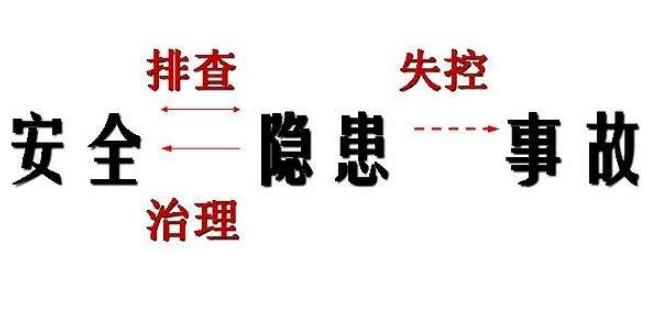 浅谈细节羽凡事故，完善安全隐患排查机制