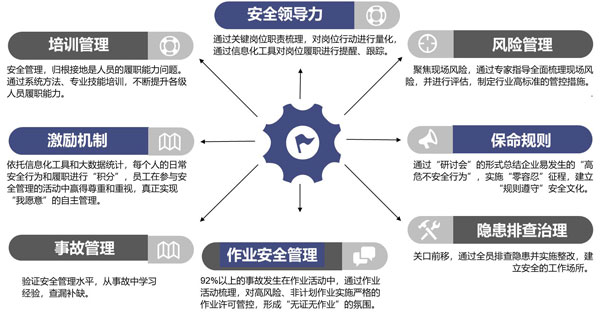 中化智胜“安全征程”安全管理整体提升服务项目启动会顺利召开