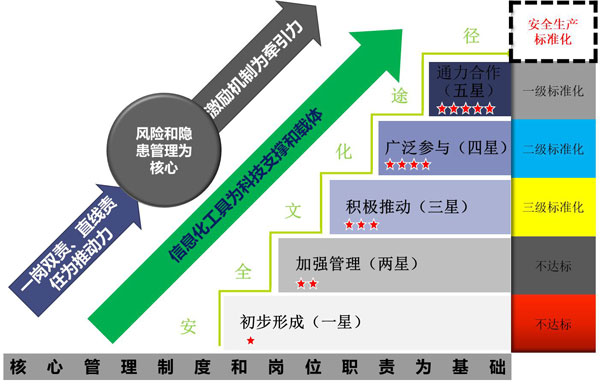 中化智胜“安全征程”安全管理整体提升服务项目启动会顺利召开