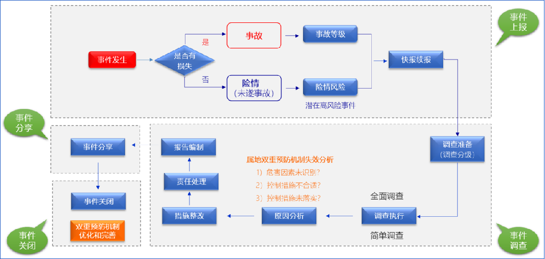 工业互联网+危化安全生产