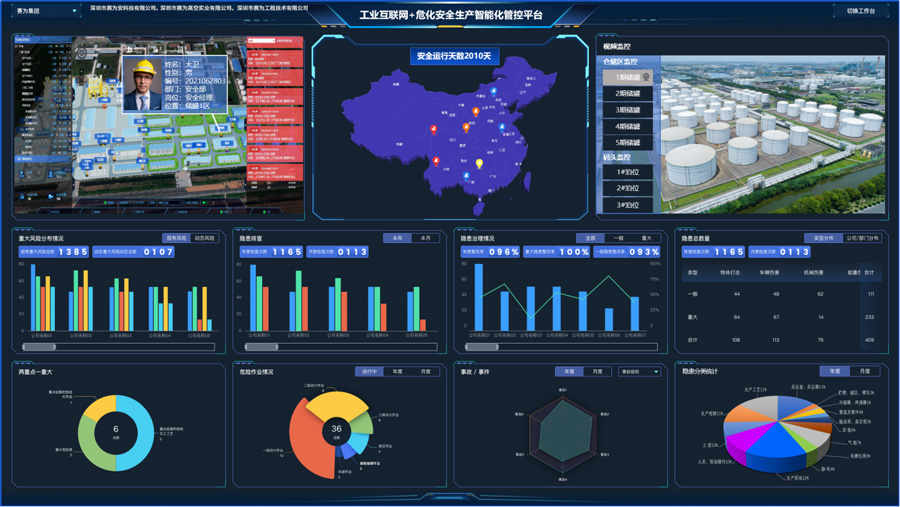 赛为安全-工业互联网+危化安全生产智能化整体解决方案03