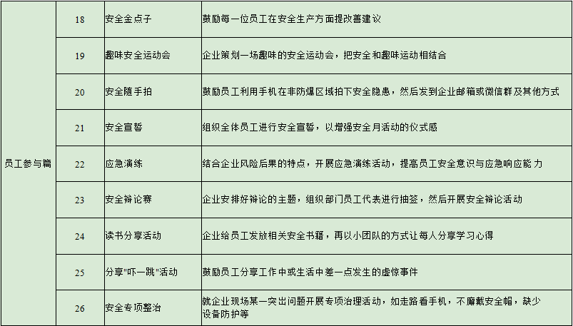 安全生产月