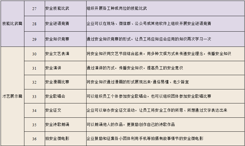 安全生产月