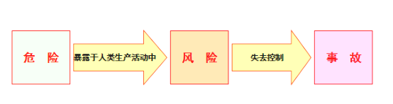 安全生产月