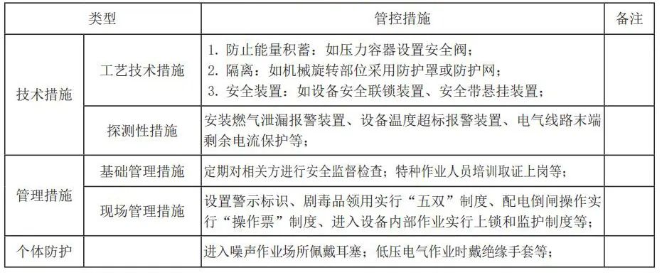 安全风险分级管控