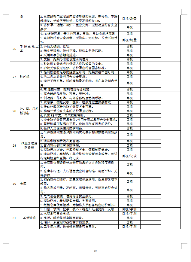 安全检查表