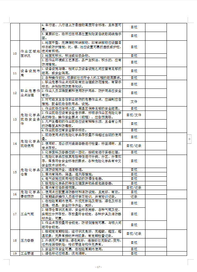 安全检查表